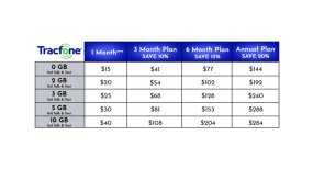 Tracfone Unveils Extended Service Plans for Greater Savings on Long-Term Plans