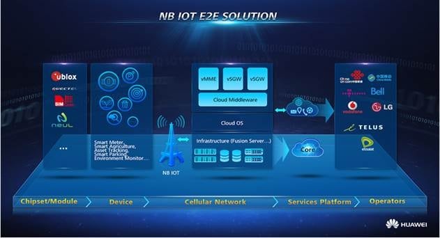 3 Hong Kong, Huawei Deploy E2E NB-IoT Ecosystem for Commercial Testing