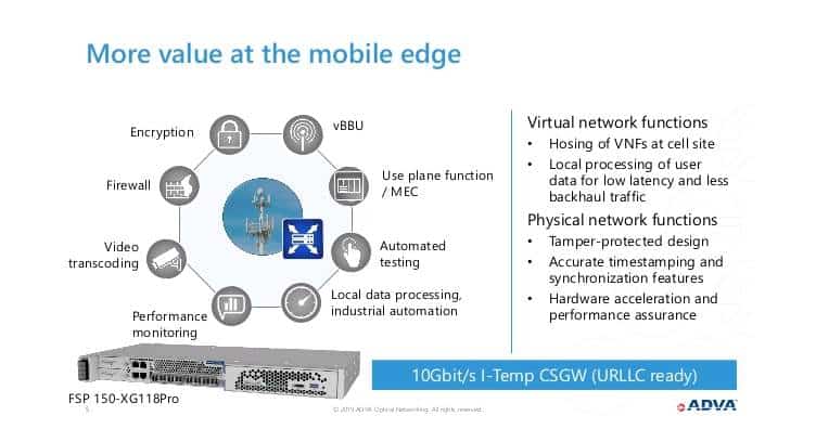 ADVA Launches Cell Site Gateway Device for 5G