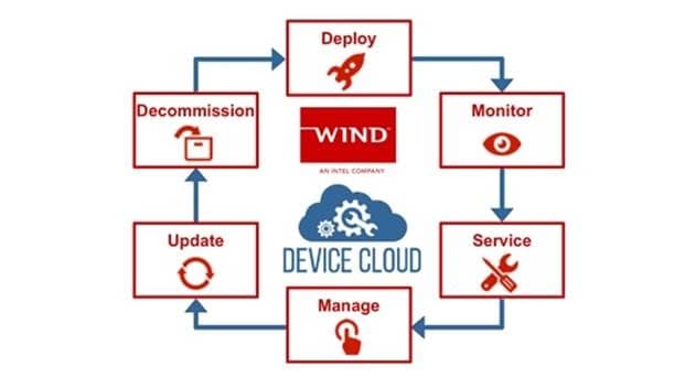 Wind River Taps Telit’s IoT Platform for Device Management