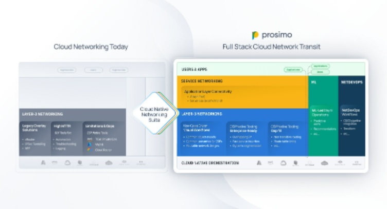 Prosimo Unveils New Cloud-Native Networking Suite