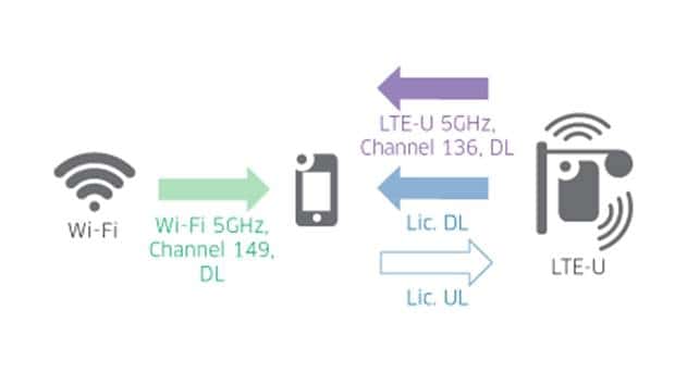 Zain SA, Nokia Complete LTE-U Multiband Small Cells Trial
