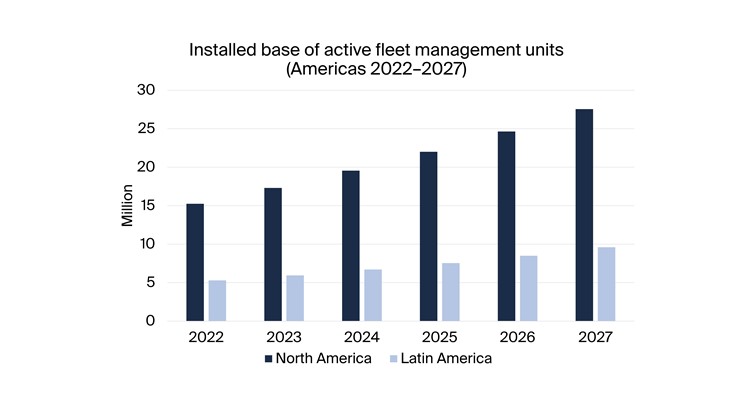Berg Insight: 15.3M Active Fleet Management Systems Deployed in North America in Q4-2022