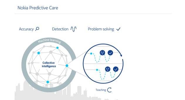 Nokia&#039;s New Predictive Care for Fixed Network Helps Operators to Stay on Top of Network Health