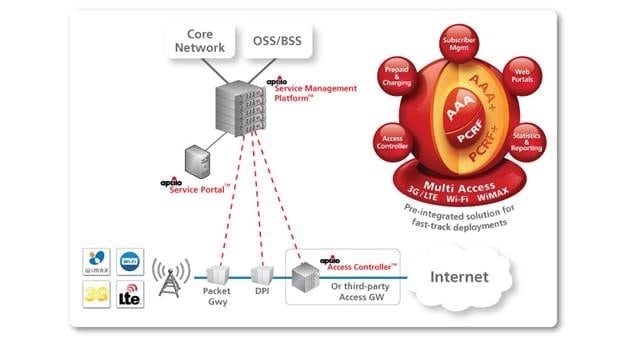 Telekom Brunei Deploys Aptilo SMP for Carrier Wi-Fi Network