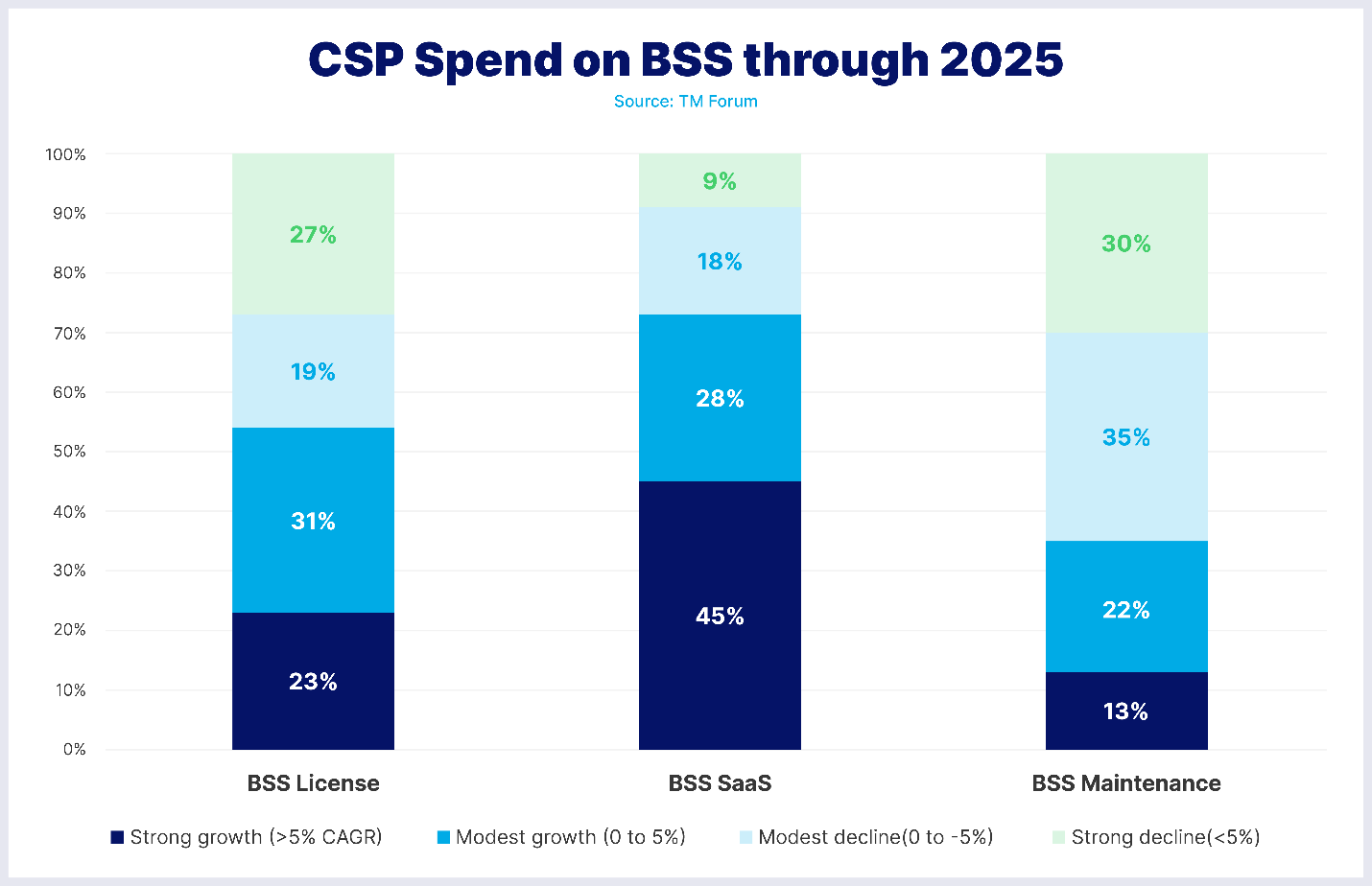 Can You Tell the Difference Between Real and Fake SaaS BSS?
