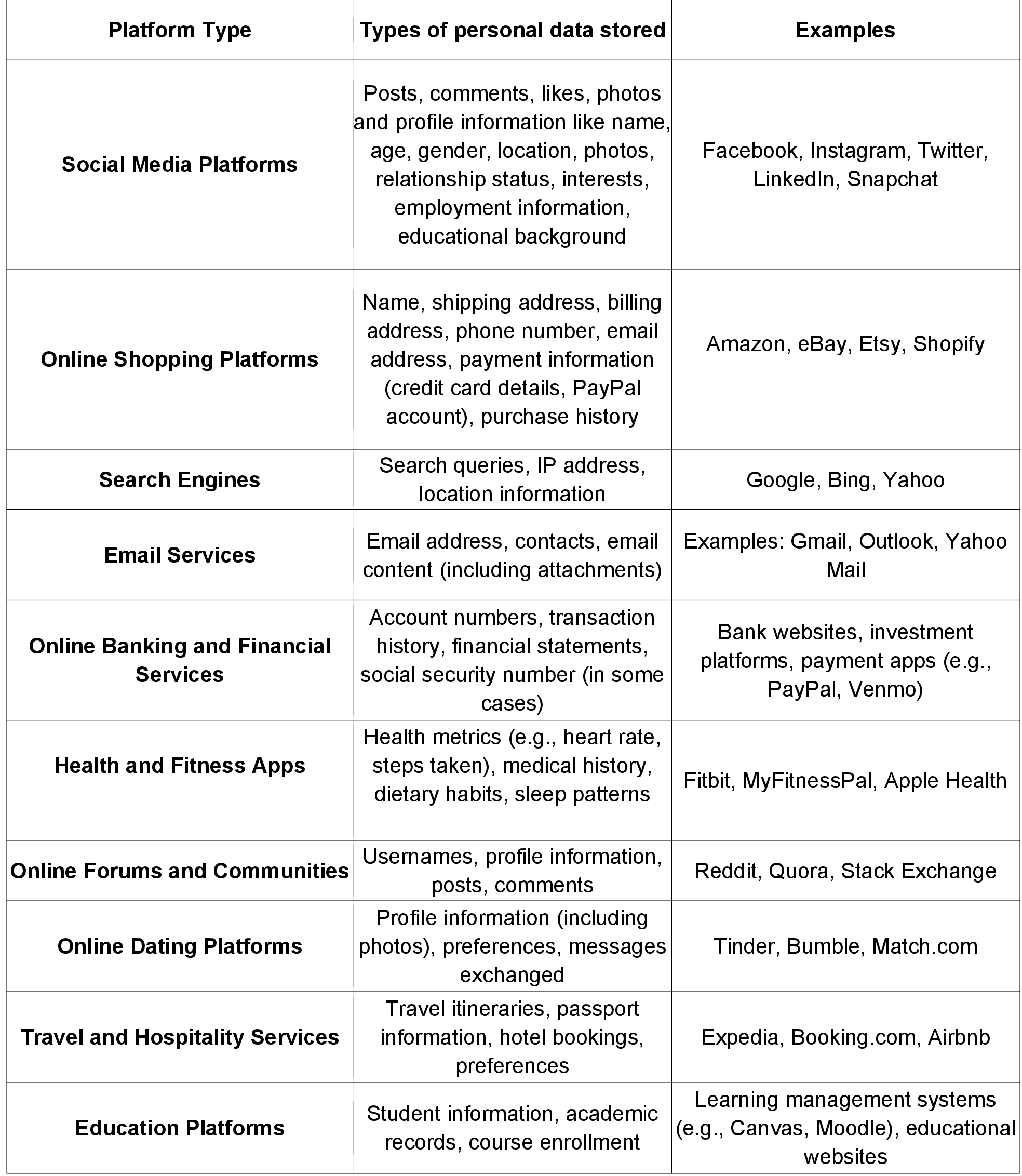Digital Privacy Examples Data Privacy in the Age of Always-On Connectivity