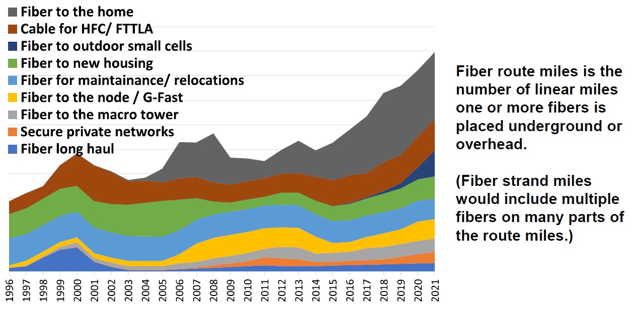 5G Infrastructure Why Fiber?