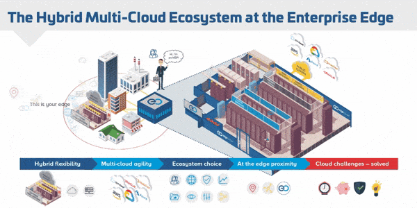Living on the Edge: How Hybrid Multi-Cloud Solutions are Changing the ...