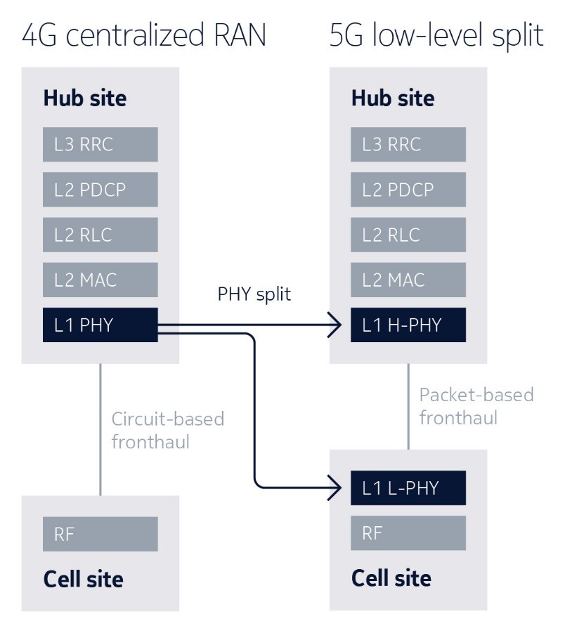 How IP Routing Can Support the Latency Demands of 5G Services