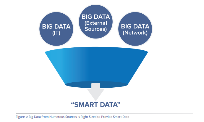 Turning Big Data into Smart Data to Drive CEM