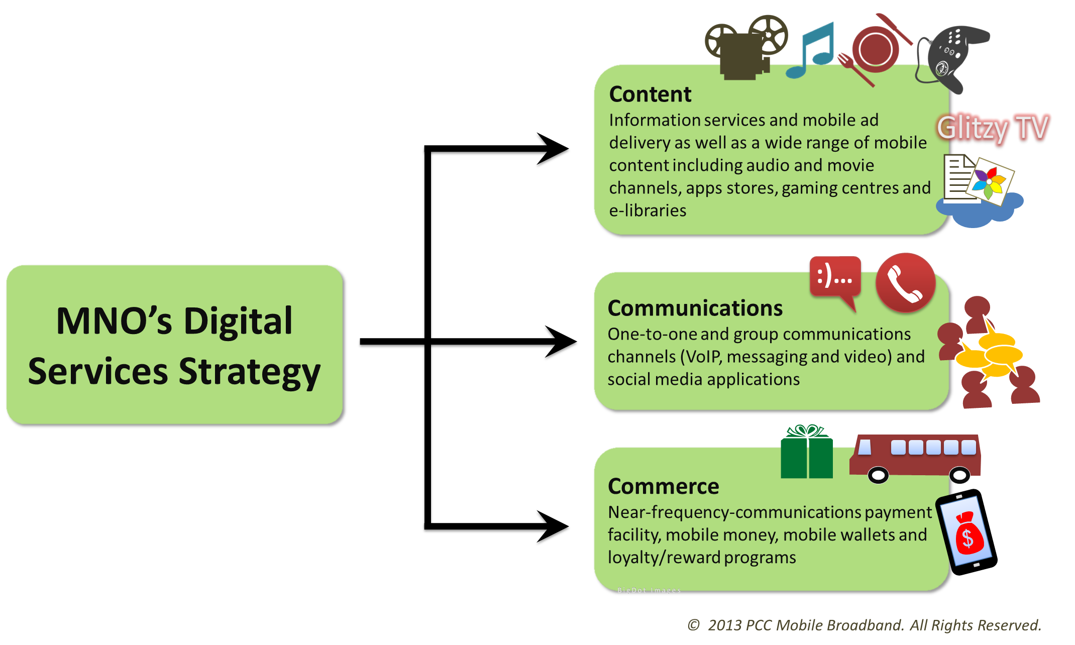 Strategy Article Ploughing the Digital Fields Mobile Operators