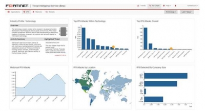 Fortinet Unveils Cloud-based Threat Intelligence Platform