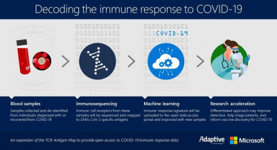 Microsoft, NVIDIA, Alibaba Cloud Support Researchers to Fight COVID-19 Pandemic