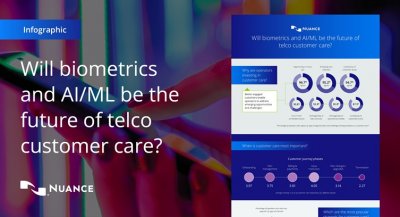 [Infographic] Will Biometrics and AI/ML Be the Future of Telco Customer Care?