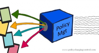 Virtualization of Policy Management - Operators Want to Innovate and They Want to Innovate Fast