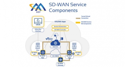 MEF Set to Release SD-WAN Specifications in 1Q 2019