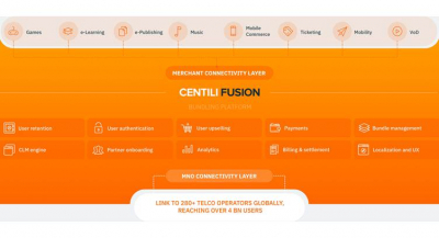 Centili Launches PaaS for MNOs to Create and Manage Highly Flexible Packages