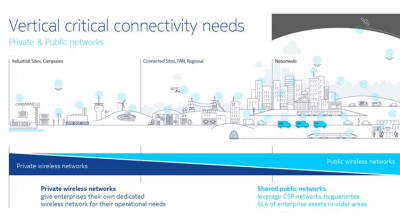 Nokia, Hitachi Kokusai Electric Partner to Support Japanese Enterprises with Local 5G and Private LTE Networks
