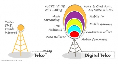 Rise of the Digital Telco and the Push for More Network Outsourcing