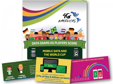 35.6 million Tweets During Brazil-Germany Match, Data Usage Soared - 4G Americas
