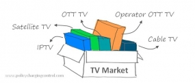 [Forum] Mobile TV - Is there Space in the TV Market for Operators?