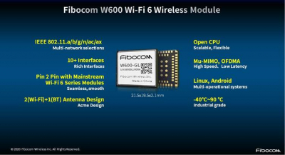 Fibocom Launches New Qualcomm-based Wi-Fi 6 Wireless Module