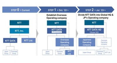 ntt data wiki _ 株式会社エヌ・ティ・ティ・データ – VEVPKG