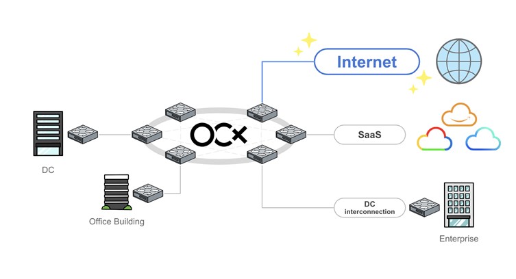 BBIX and BBSakura Networks Unveil &#039;Internet Connection&#039; Feature for OCX