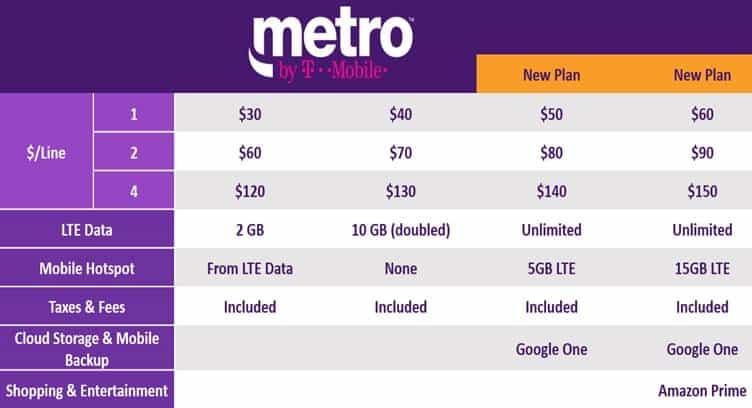 MetroPCS Rebrands to &#039;Metro by T-Mobile&#039; with Two New Unlimited Plans
