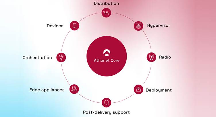 Athonet Forms 5G Consortium to Promote Deployment Private Mobile Network