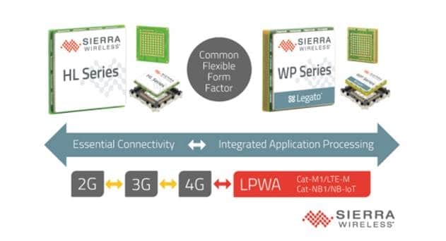 KDDI Selects Sierra Wireless&#039; LPWA Module for LTE-M IoT Applications in Japan