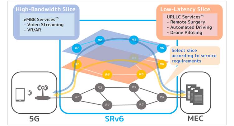 SoftBank Intros &#039;SRv6 Flex-Algo&#039; to Implement Network Slicing