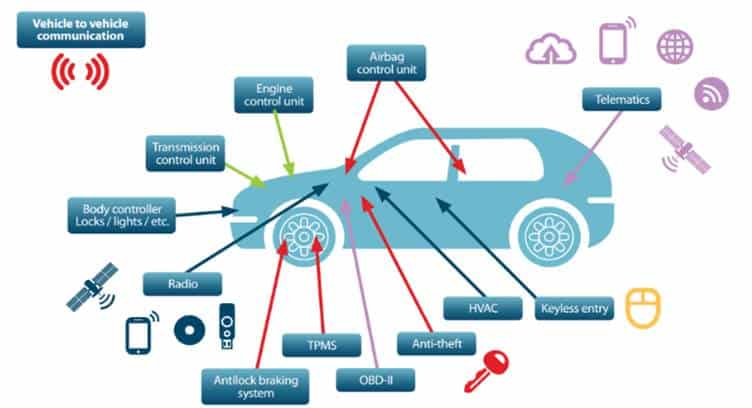 Singtel, Argus Collaborate on Cyber Security Solutions for Connected Cars