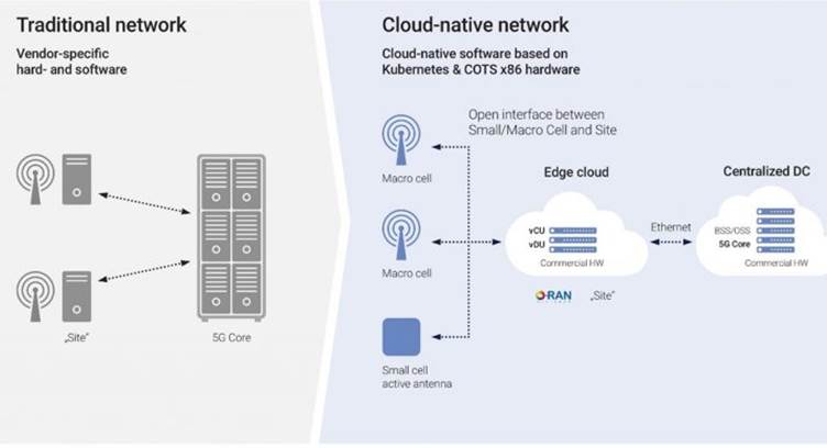 NTT DATA Launches Cloud-Native 5G SA Network in Munich