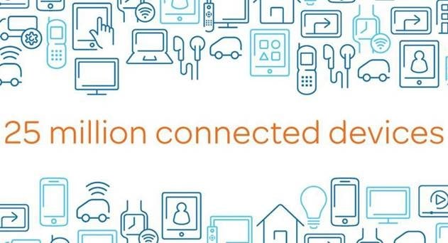 AT&amp;T Registers 25 million Connected Devices including 5.8 million Connected Cars