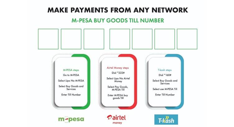 Telkom, Safaricom, and Airtel Integrate Mobile Money Service Platforms
