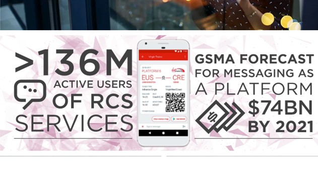 Mobile Users Can Now Access RCS Across 22 Operator Networks in 17 Countries