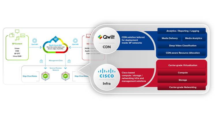 TIM Brazil Deploys Qwilt&#039;s Open Caching CDN with Cisco’s Edge Compute and Networking Infrastructure
