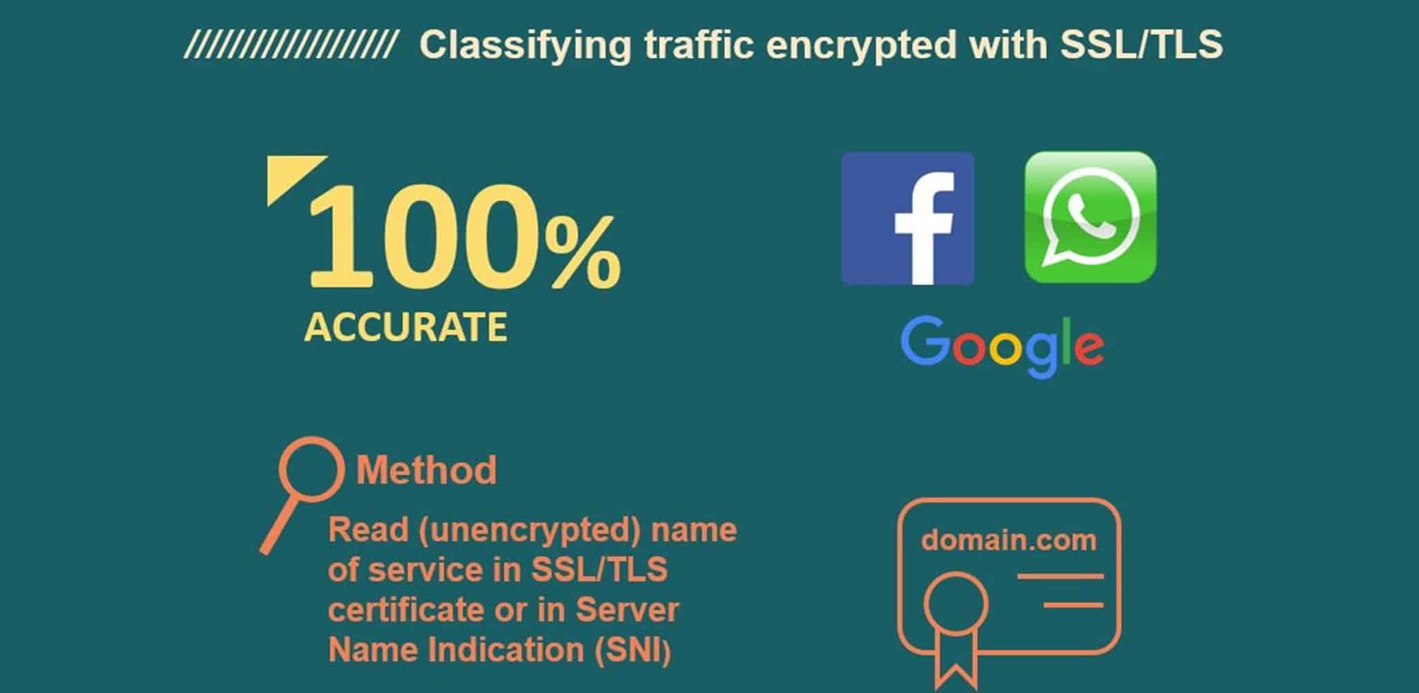 YES! Encrypted Traffic Can Be Classified