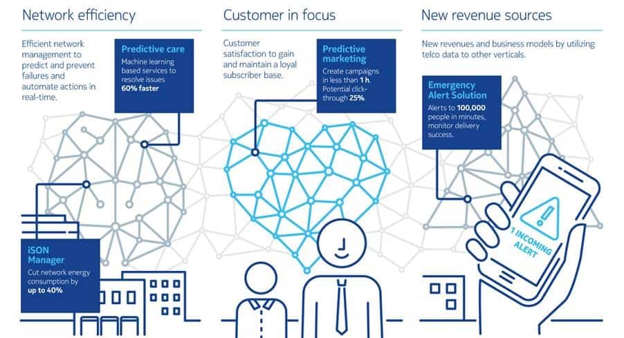 Nokia Networks Offers Ad Analytics and Big Data Consultancy to Boost Operators&#039; Revenues