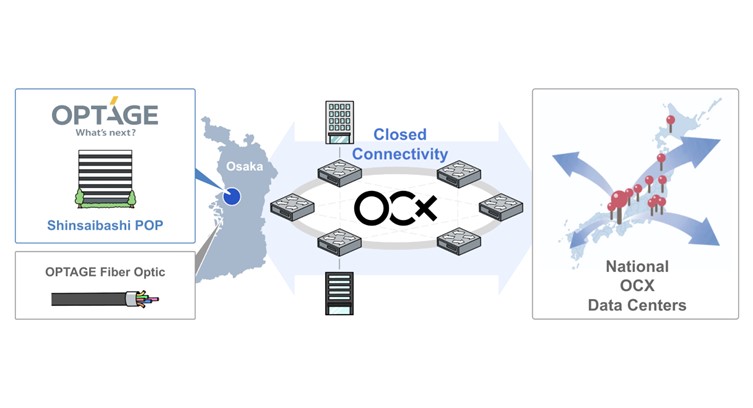 BBIX, OPTAGE Partner with Open Connectivity eXchange