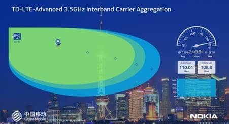 Nokia Networks, China Mobile Demo TD-LTE-Advanced