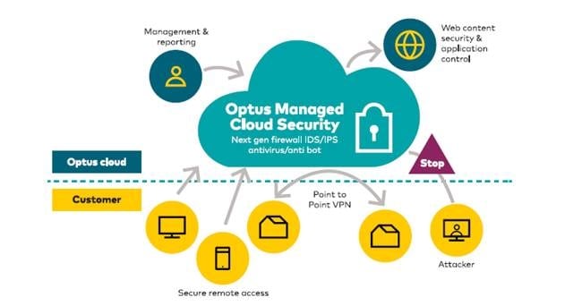 Optus Business Launches Advanced Security Operating Center(SOC) in Sydney