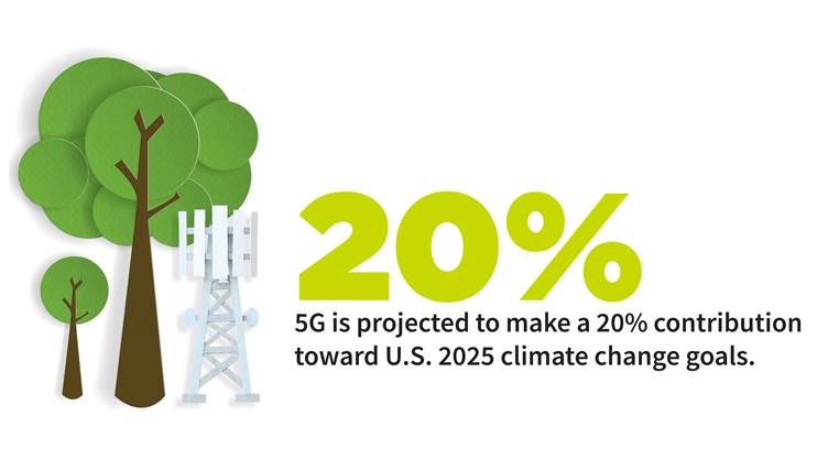 5G Instrumental in Tackling the Pressing Challenge of Climate Change, says Report