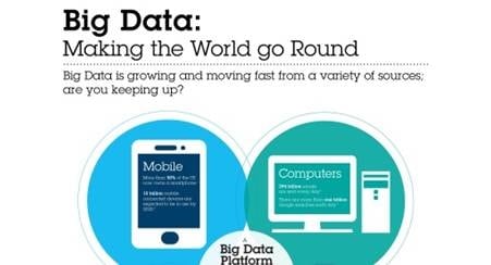 Big Data to Grow Sixfold at CAGR of 50% by 2019 - Ovum