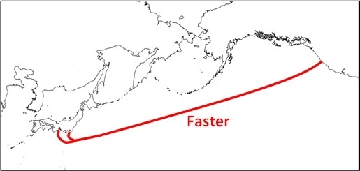 Trans-Pacific route of FASTER