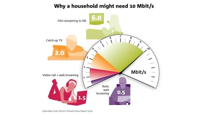 Households in the UK Without TV but With Broadband Have Risen to 1 Million