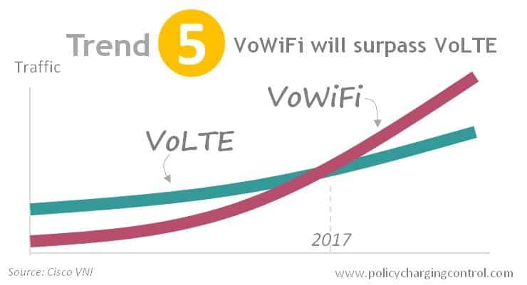 Six Mobile Data Trends that Will Influence Mobile Operators&#039; Monetization, Network Management and Service Delivery Strategy