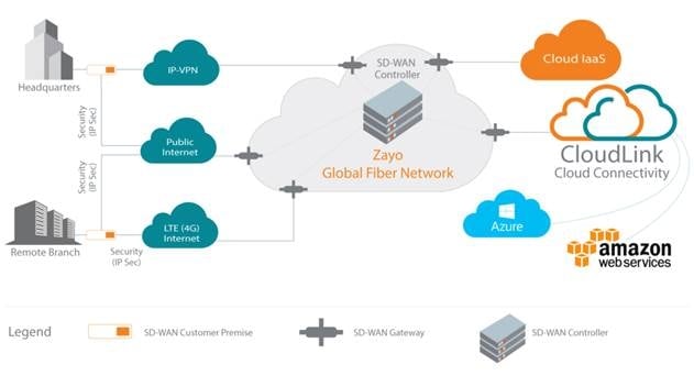 Zayo Extends IP/MPLS Offerings with SD-WAN Solution